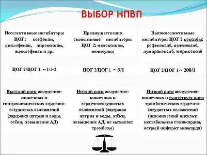 Ингибиторы цог 2 список