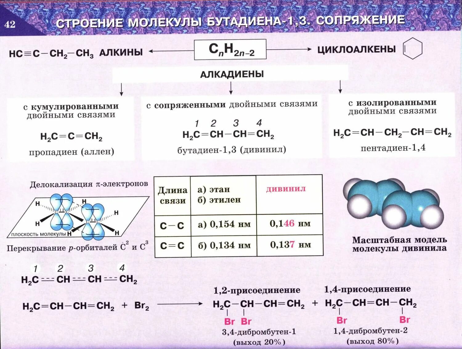 Бутадиен 1 3 связи