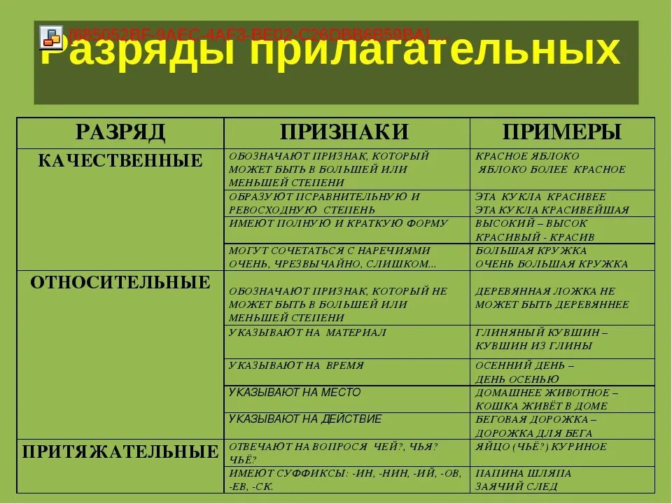 Сколько то какой разряд. Как определить разряд прилагательного 6. Разряды прилагательных по значению 6 класс. Разряды прилагательных 6 класс таблица. Разряды имён прилагательных по значению качественные прилагательные.