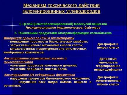 Вещества токсического действия
