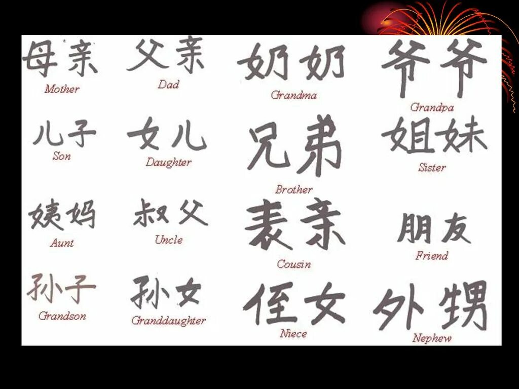 Переведи на китайский папа. Китайские иероглифы мама и папа. Иероглиф папа на китайском. Китайские иероглифы на белом фоне. Иероглиф мать.