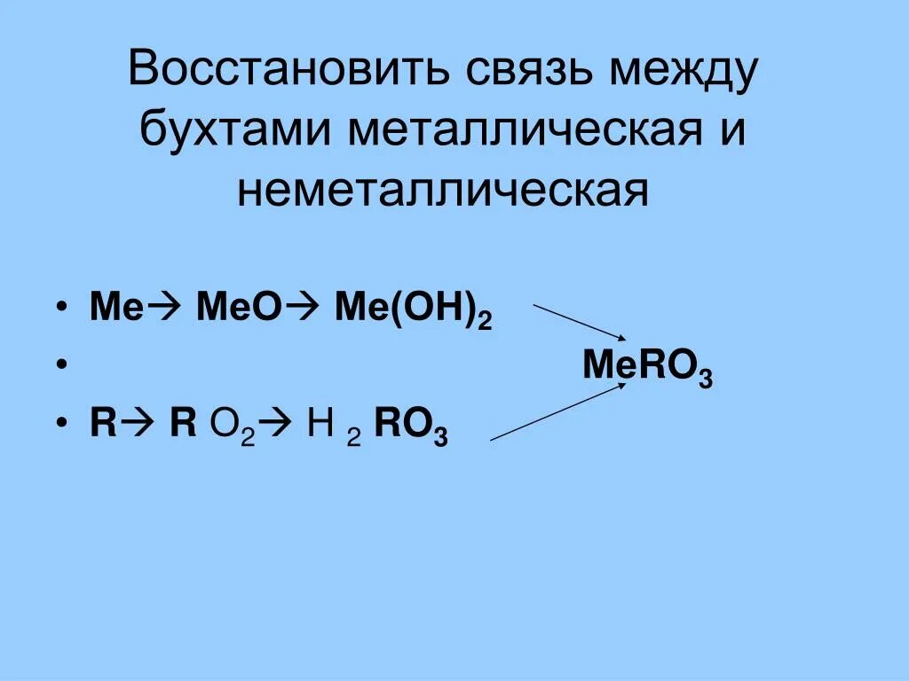 Контрольная работа химия 8 класс генетическая связь. Схема генетической связи неорганических веществ. Схема генетической связи между классами неорганических соединений. Генетическая связь неорганических соединений. Генетическая связь между классами неорганических веществ.