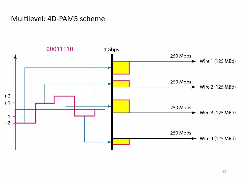 Пам 5. Pam 5. Pam 5 кодирование. Multilevel Master reading pdf. Manchester code schematics.