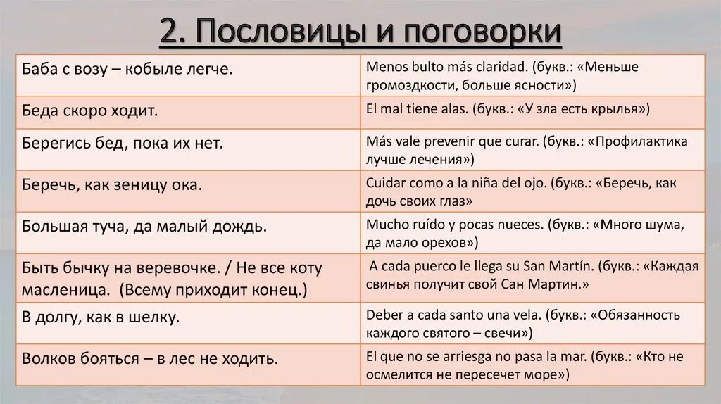 Поговорка пол. Баба с возу кобыле легче смысл. Пословица баба с возу кобыле легче. Пословица баба с возу продолжение. Баба с возу кобыле легче продолжение пословицы.