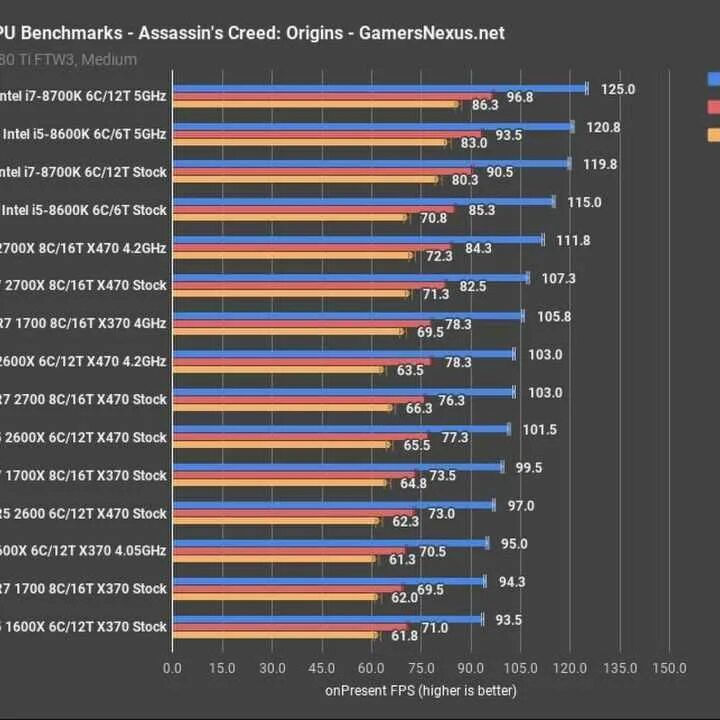 Ядра процессора для игр. Таблица процессоров i5-9400. Таблица мощности процессоров Intel 2023. Процессоры Intel Core i5 таблица сравнения производительности. AMD Ryzen 5 2600.