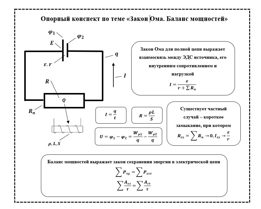 Закон Ома 10 класс физика. Закон Ома для полной цепи конспект. Опорный конспект закон Ома для участка цепи. Закон Ома для участка цепи конспект.