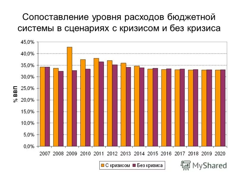 Сопоставимый уровень цен. Сопоставимый уровень цен