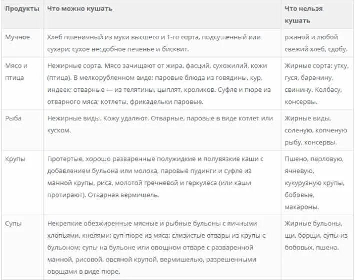 Какие каши можно при гастрите
