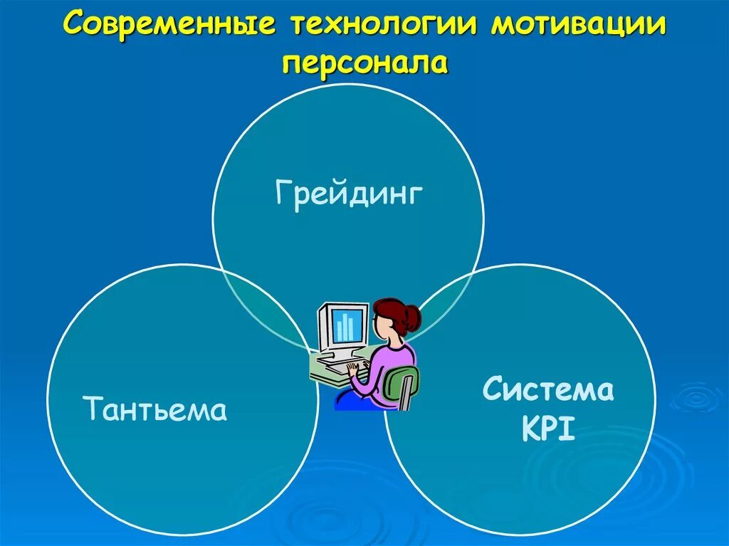 Мотивация в современной организации. Технологии мотивации персонала. Современные технологии мотивации персонала. Современные способы мотивации персонала. Современные методы мотивации персонала в организации.