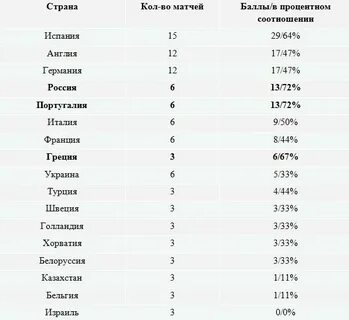 Кол страны 3