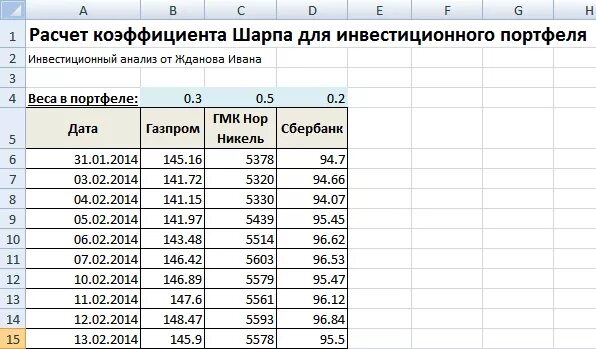 Как посчитать коэффициент в excel. Эксель таблица для инвестиционного портфеля. инвестиционный портфель в excel. расчёт инвестиционного портфеля. расчет коэффициента шарпа.