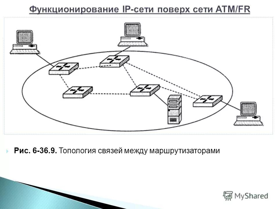 Сетевой протокол это в информатике. Глобальная сеть сетевые протоколы. Глобальная сеть интернет. Протоколы сети схема. Глобальная сеть сетевые протоколы.