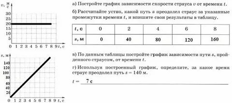 Пользуясь таблицей 2 найдите скорости страуса
