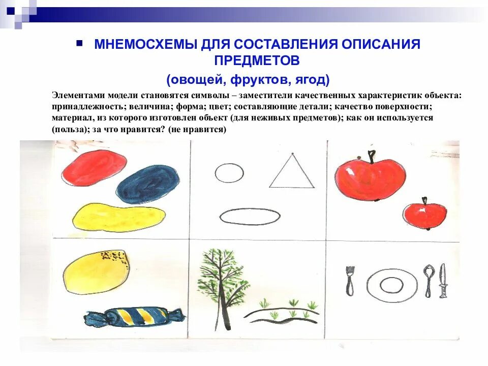 Развитие речи методами наглядного моделирования