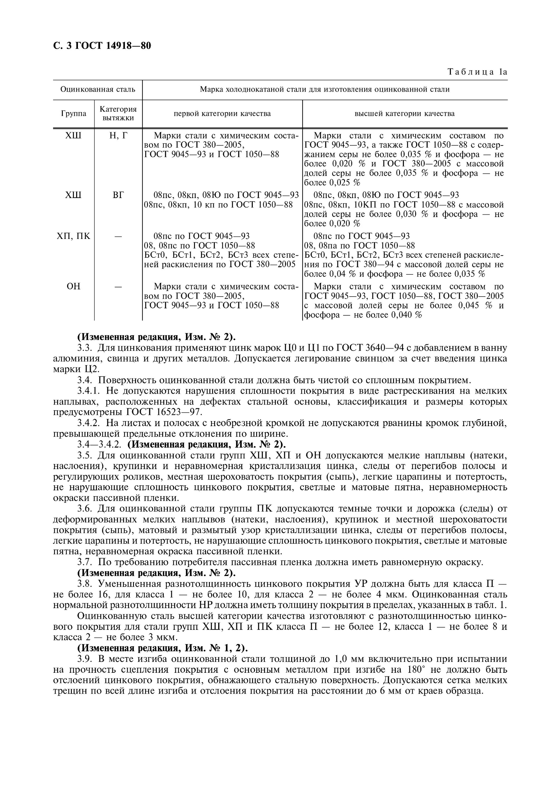 Гост тонколистовой оцинкованной стали. ГОСТ 14918-80 сталь тонколистовая оцинкованная. ГОСТ 14918-2020 сталь тонколистовая оцинкованная. Оцинкованная кровельная сталь по ГОСТ 14918-80. Воздуховод класса в из оцинкованной стали по ГОСТ 14918-80.