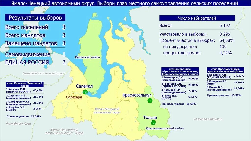 ямало-ненецкий автономный округ на карте россии. географическое расположение ямало ненецкого автономного округа. ямало-ненецкий автономный округ на карте. ханты-мансийский автономный округ югра на карте россии. ямало-ненецкий автономный округ на карте россии.