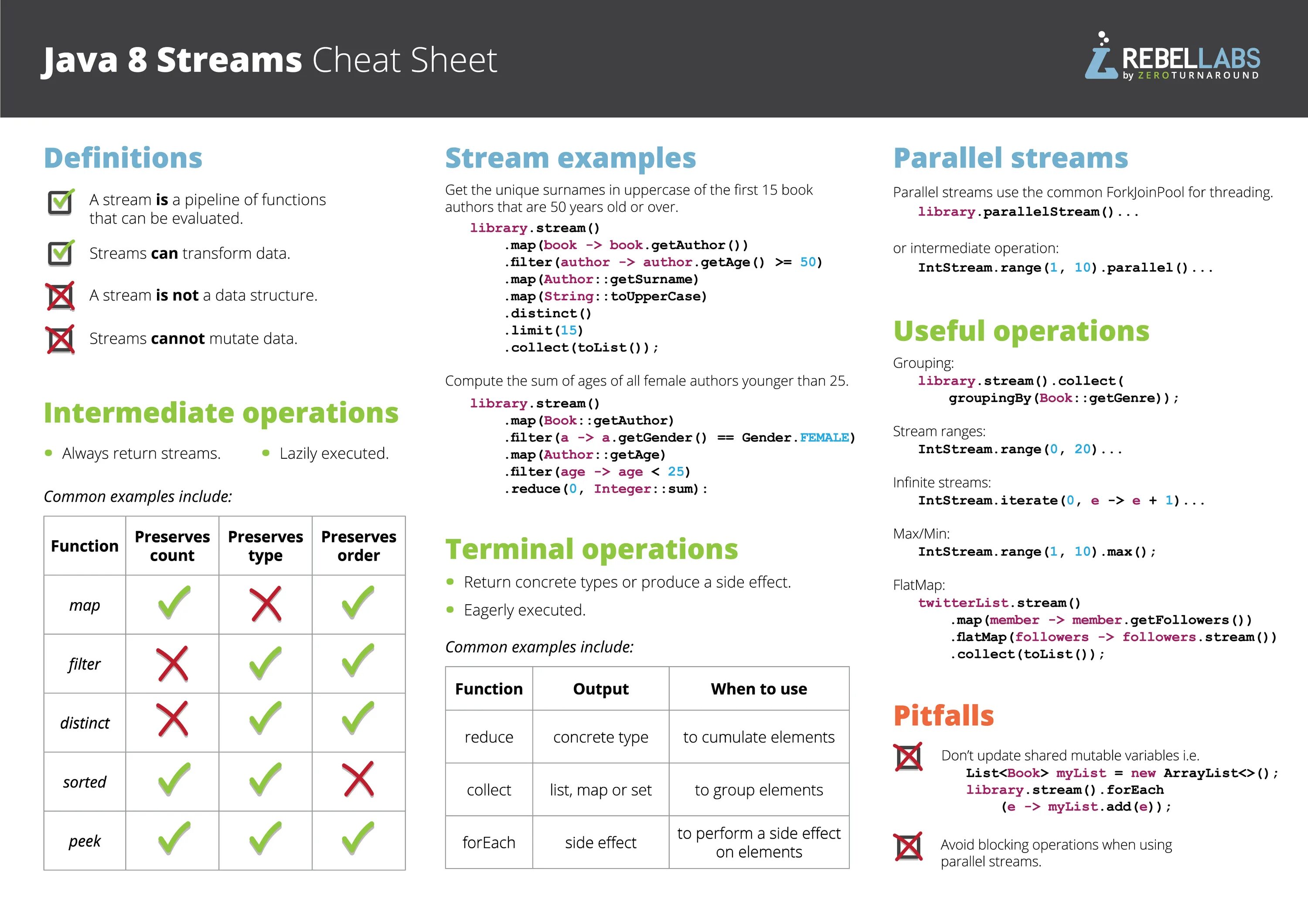 Java шпаргалка программиста. Java коллекции шпаргалка. Java Stream API шпаргалка. Памятка java программиста.