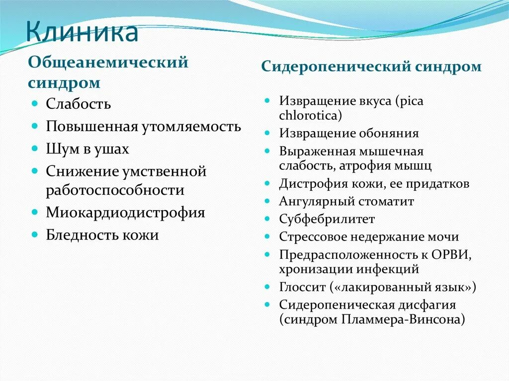 Pica chlorotica при железодефицитной анемии. Pica chlorotica при железодефицитной. Pica chlorotica синдром. Систолический шум при железодефицитной анемии. Сидеропенический синдром.