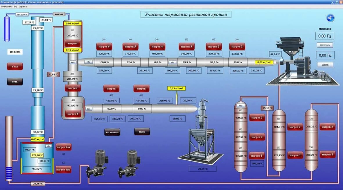 Контроллер ccu825 схема подключения. Симп лайт скада. Gsm контроллер ccu825 схема подключения. Скада симп лайт. Simp light scada.