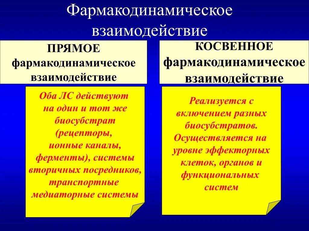 Косвенное Фармакологическое взаимодействие. Фармакодинамическое взаимодействие лекарственных средств. Фармакодинамическое взаимодействие лекарственных веществ. Прямое и косвенное фармакодинамическое взаимодействие. Примеры взаимодействий в группе