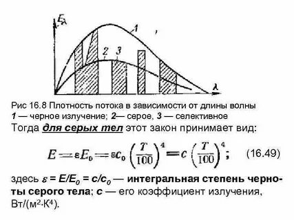 Плотность потока теплового излучения