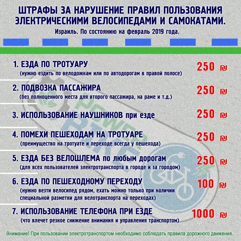 Нарушения ПДД И штрафы. Штраф за нарушение правил дорожного движения. За несоблюдение порядка штраф. Штрафы велосипедистам за нарушение. Сколько штраф за езду на мотоцикле