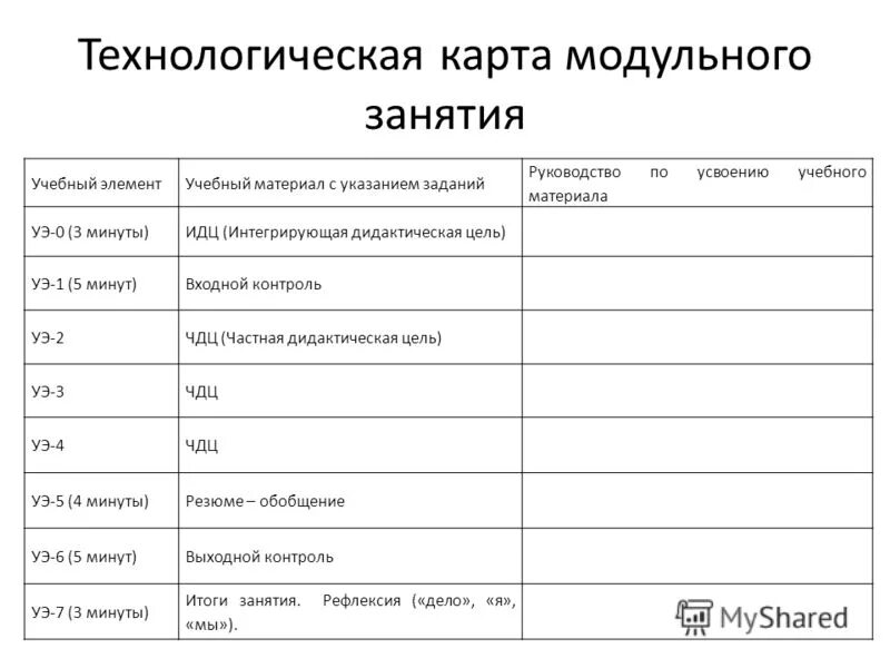 Технологическая карта занятия по английскому языку в спо - TouristMaps.ru