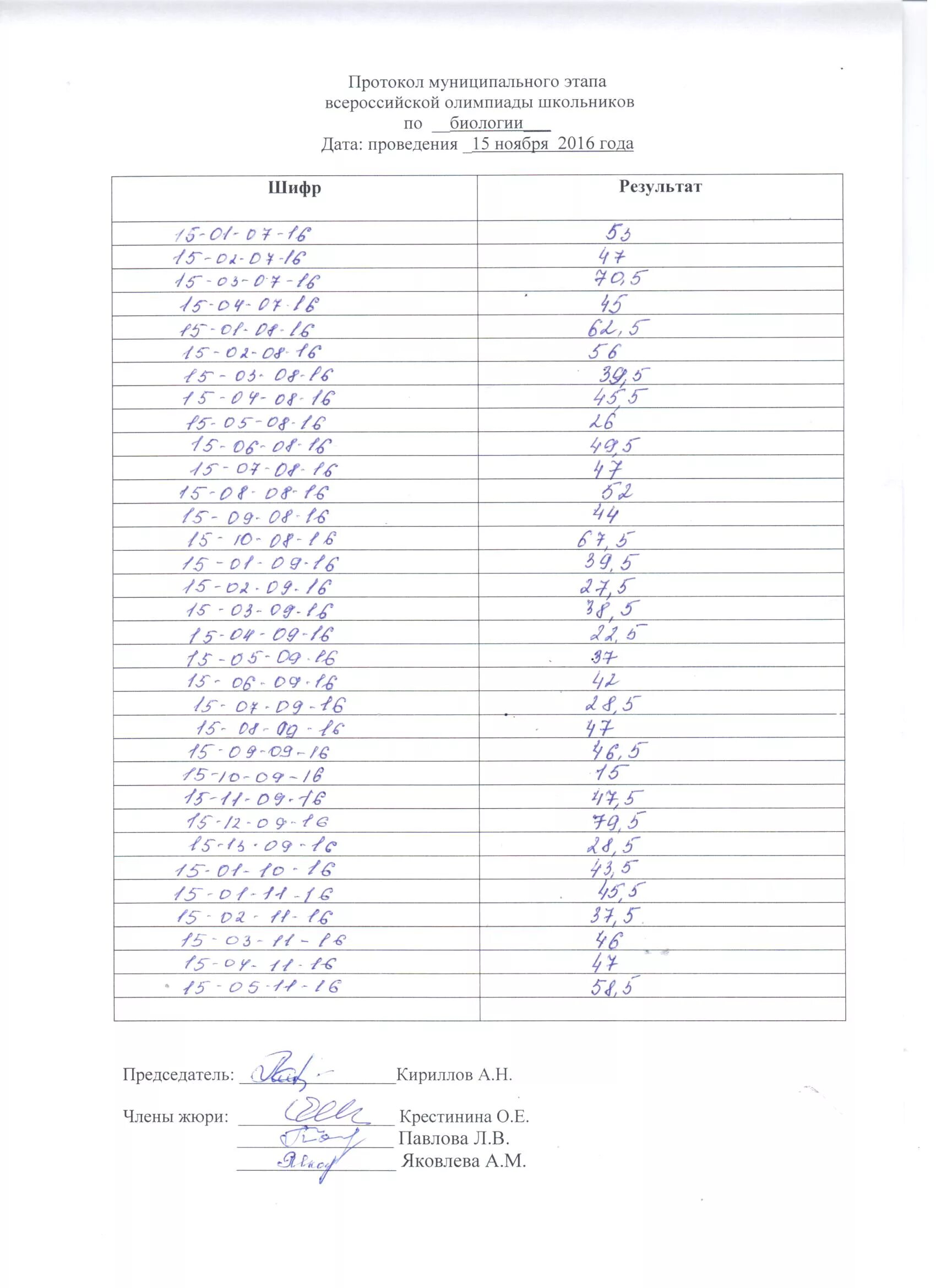 всероссийская олимпиада школьников по обществознанию 10 класс. олимпиада по биологии муниципальный этап. олимпиада по географии 7 класс школьный этап. протокол олимпиады по математике. результаты регионального тура всероссийской олимпиады школьников.