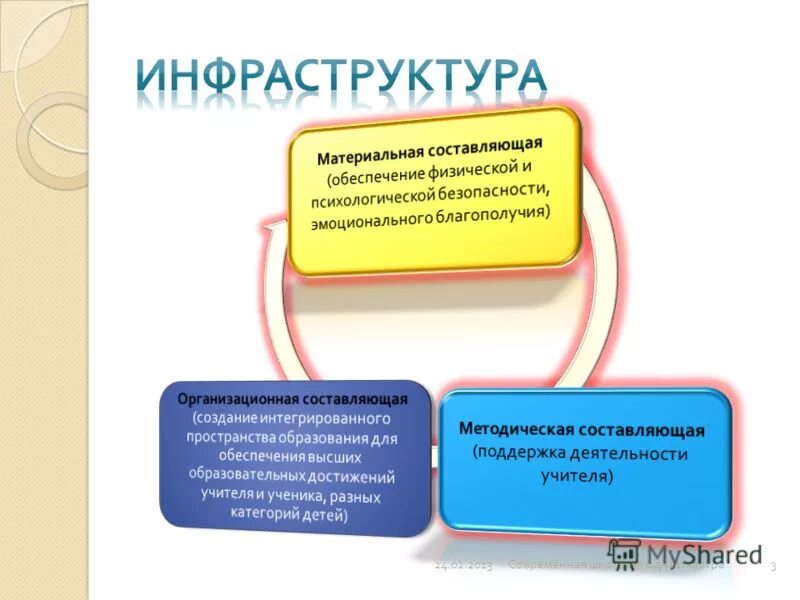 Фонд инфраструктурных и образовательных. Фонд инфраструктурных и образовательных