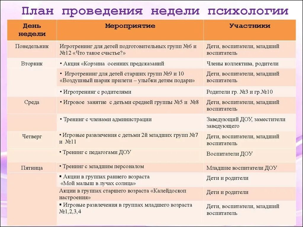 Неделя психологии в школе план мероприятий. Неделя психологии в детском саду планирование. Неделя психологии в детском саду план. План недели психологии в ДОУ. Мероприятие для педагогов школы