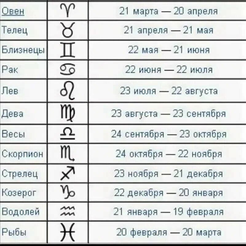 Телец 6 апреля 2024. Весы знак зодиака Дата с какого. Весы знак зодиака латы. Весы гороскоп даты рождения. Весы гороскоп с какого числа.