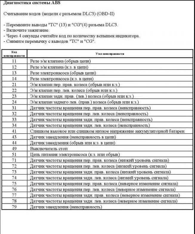 Самодиагностика код ошибки. Форд мондео 4 коды ошибок самодиагностики. коды ошибок abs тойота. коды ошибок abs 39 самодиагностики тойота. коды неисправности абс тойота ипсум.