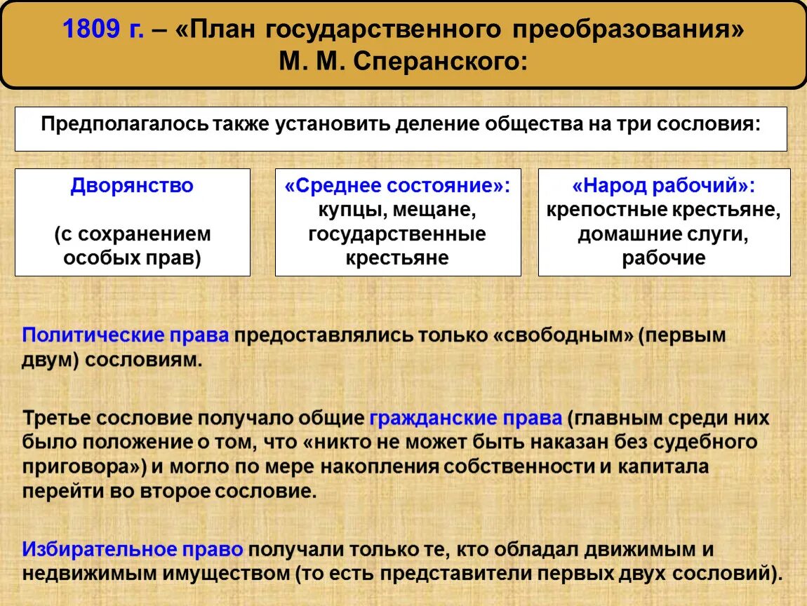 План проекта сперанского: найдено 87 картинок