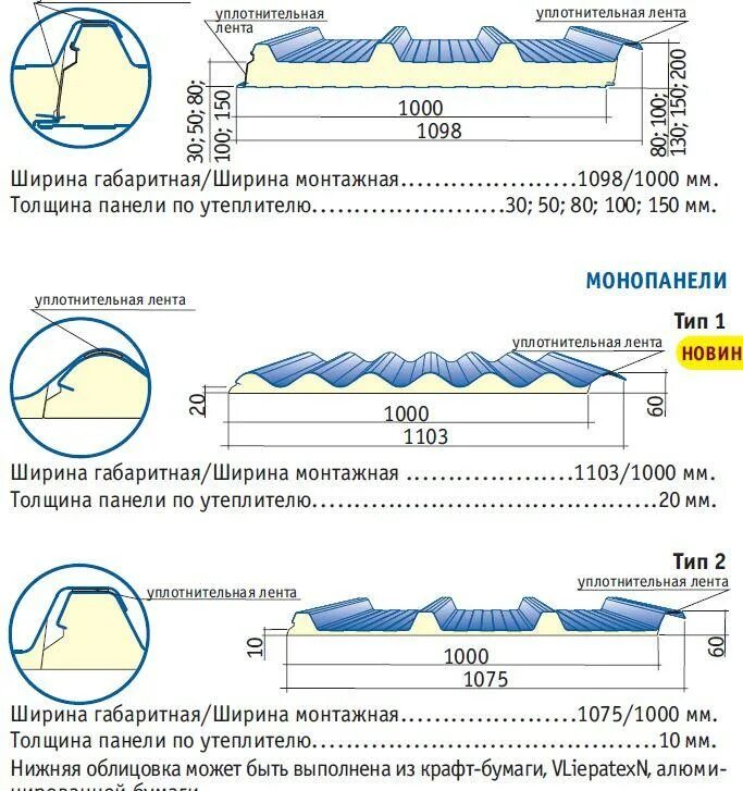 Кровельный сэндвич размеры. Ширина сэндвич панели кровельных толщиной 100 мм. Кровельная трехслойная сэндвич-панель 150мм вес. Кровельная сэндвич панель 150 мм нагрузка. Сэндвич кровельный 150 толщина.