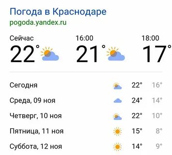 Погода в абинске на сегодня по часам