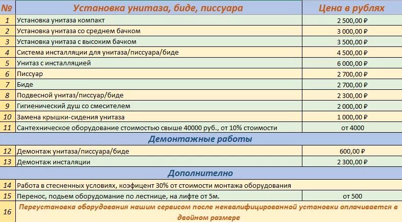 Расценки на монтаж и демонтаж плитки. Расценки на кладку плитки на пол. Монтаж плитки расценки. Расценки на укладку плитки в ванной комнате.