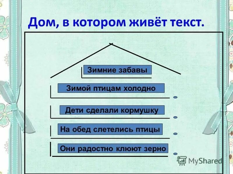 Определите модель предложения. Модель текста. Модель предложения. Модель предложения примеры. Модели предложений в русском языке.