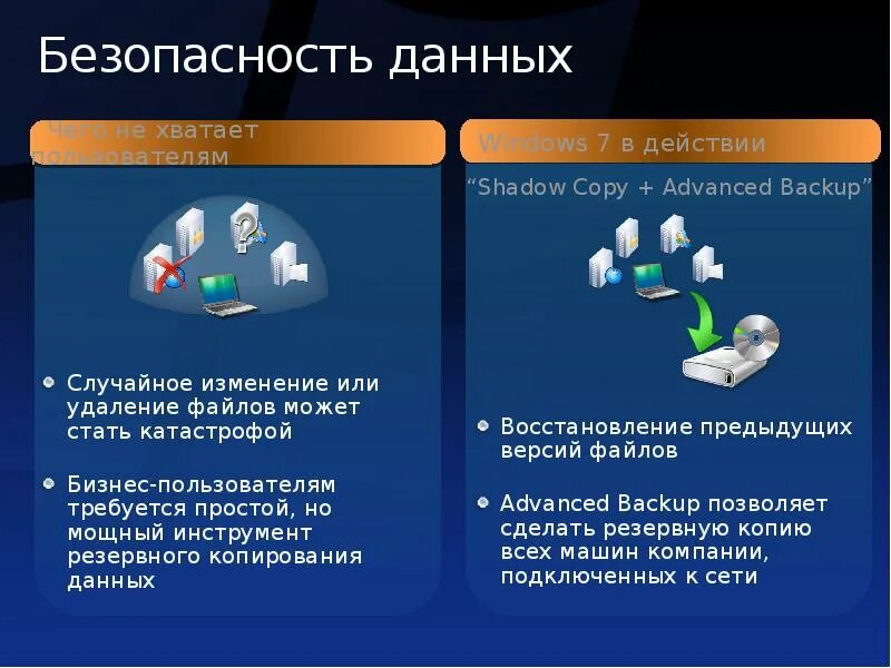 Электронная безопасность безопасность данных. Безопасность данных в интерактивной среде. Безопасность данных пример. Задачи безопасности данных в сети.. Рабочая среда Информатика.