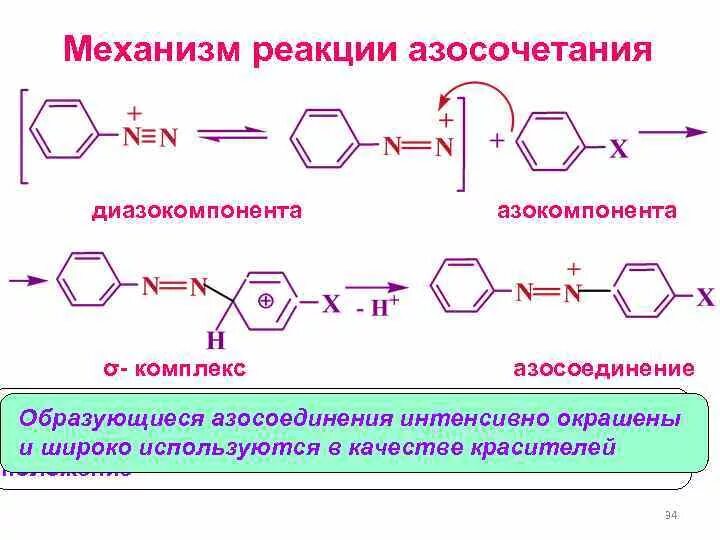 Механизм и условия протекания реакции азосочетания.. Механизм реакции получения метилового оранжевого. Механизм реакции азосочетания с нафтолом. Механизм реакции азосочетания с аминами.