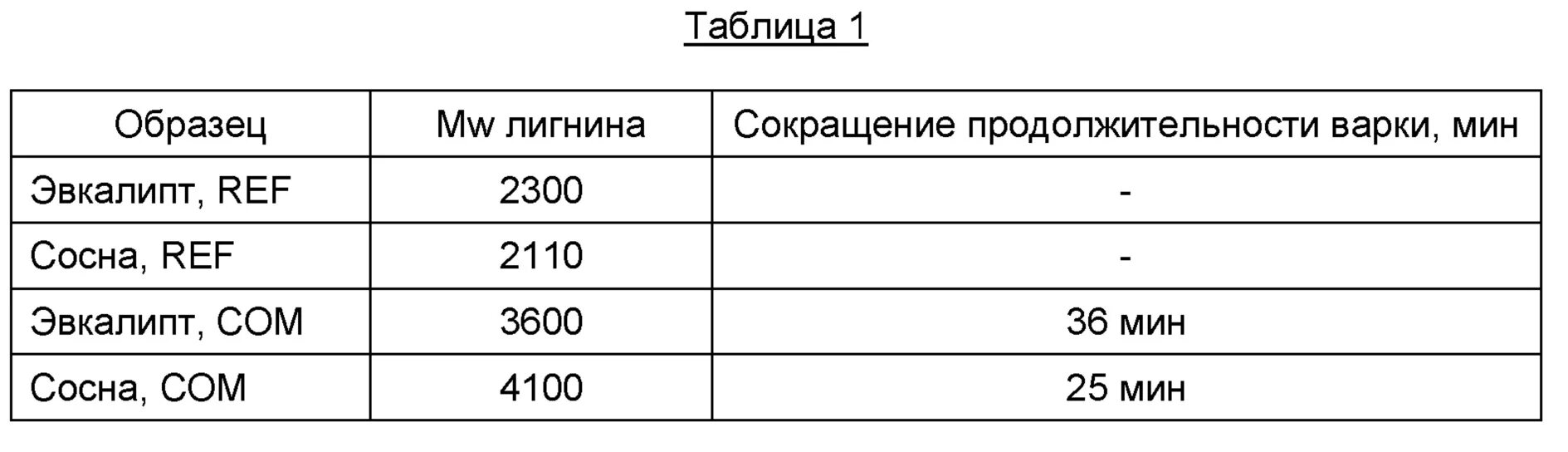 Согласно таблице 1. Манипулярная масса вещей. Установите соответствие примеры плата за аренду