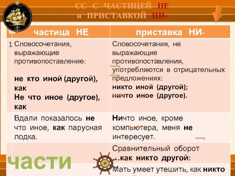 Приставка ни союз ни ни. Предложения с частицами. Предложения с частицей ни. Предложения с частицей не. Частица и приставка ни.