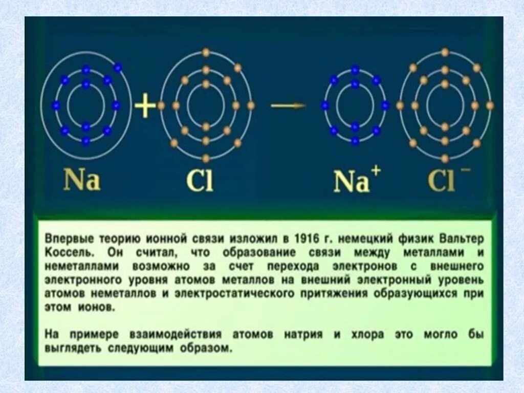 Ионная связь механизм образования. Ионная связь между натрием и хлором. Ионная связь неметаллов. Ионная связь между неметаллами.