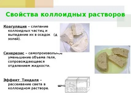 Примеры коллоидных растворов