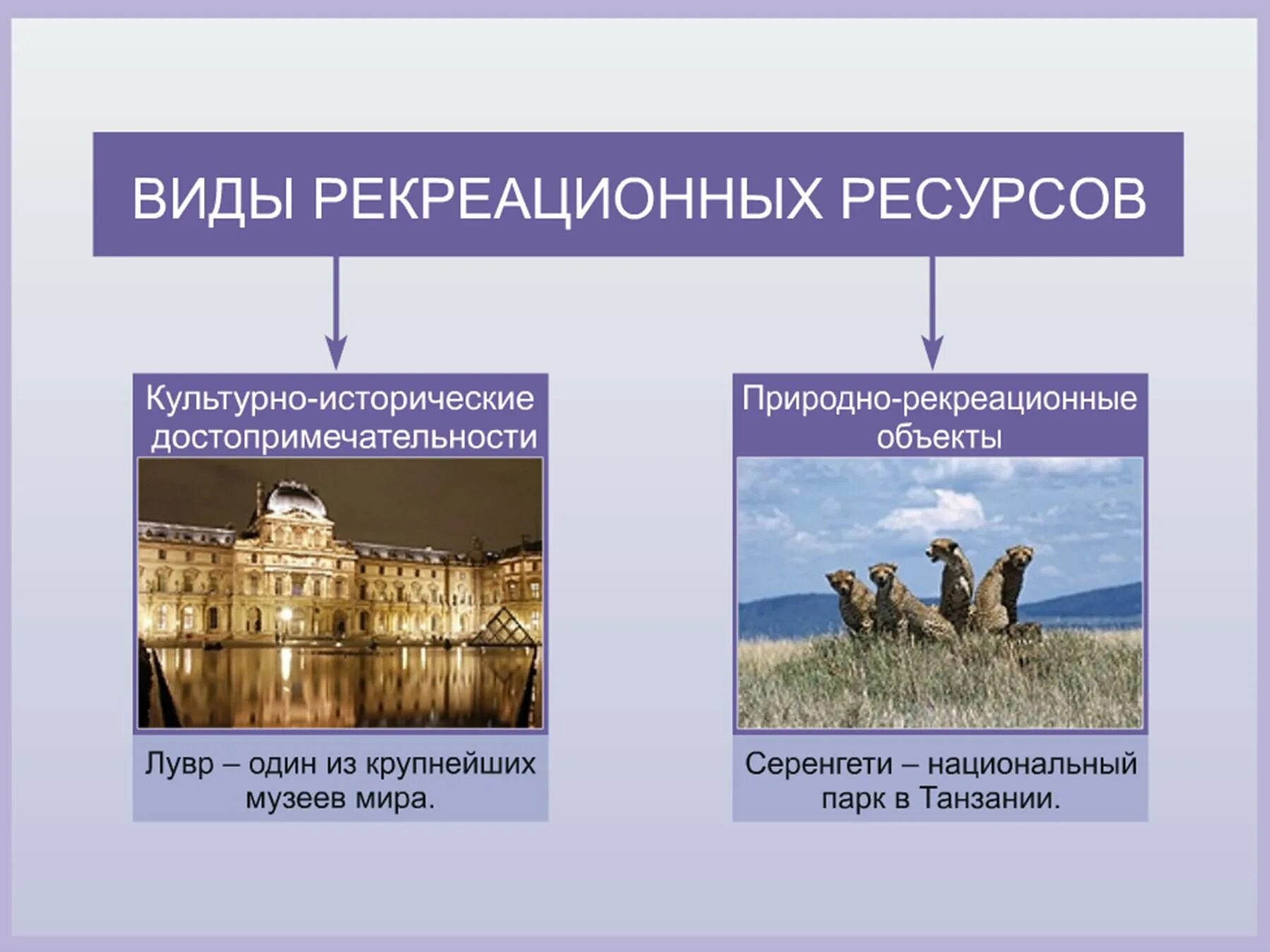 Основные группы исторических. Природные рекреационные ресурсы. Виды рекреационных объектов. Рекреационных ресурсо.