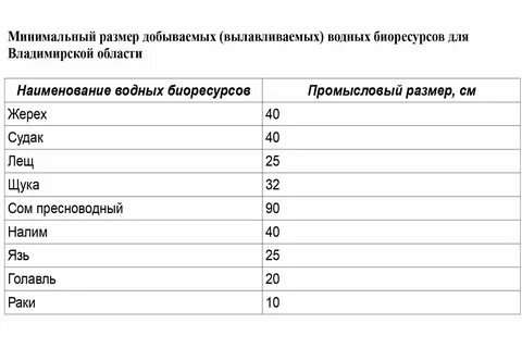 Размер хариуса разрешенного к вылову