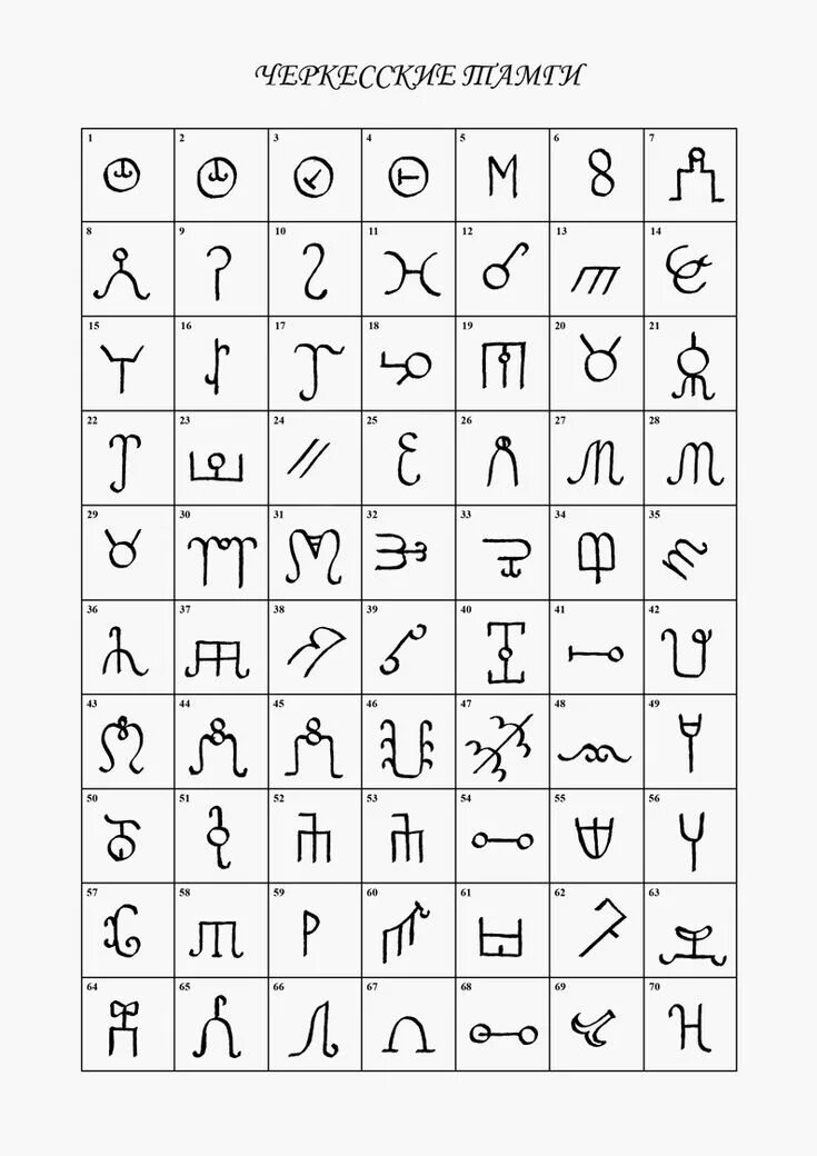 Черкесский алфавит. Тамги адыгов. Родовой знак Черкесов тамги. Фамильные тамги адыгов. Родовые тамги кабардинцев.
