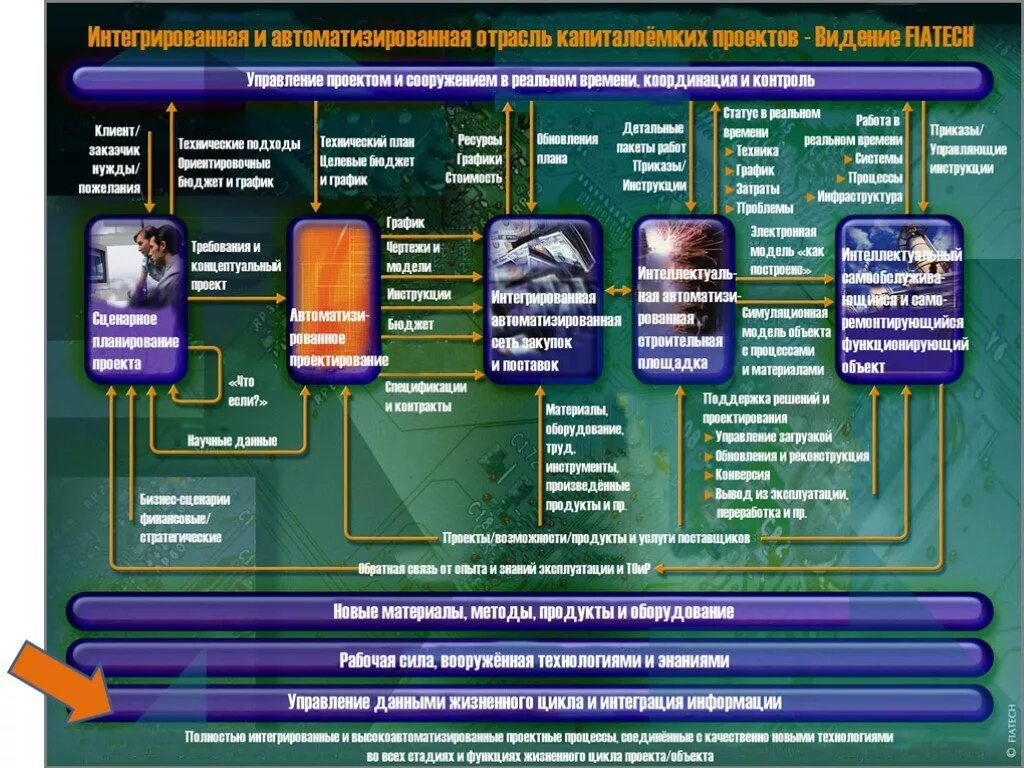 Принципы системной инженерии. Комплекс стандартов по системной инженерии. Системная инженерия принципы и практика. V-диаграмма системной инженерии.