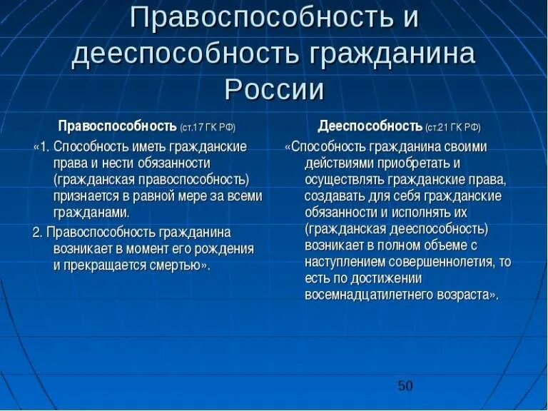 Понятие правоспособности и дееспособности. Правоспособность и дееспособность. Гражданская правоспособность и дееспособность. Правоспособность и дееспособность граждан и юридических лиц.