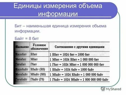 Задачи на единицы измерения объема