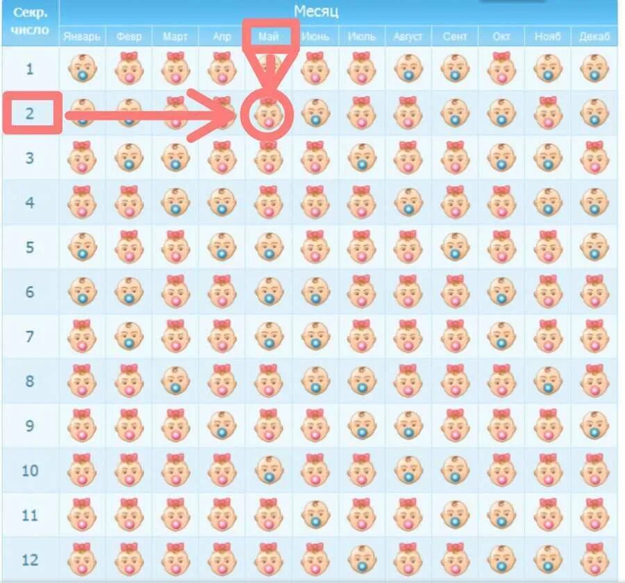 Китайский календарь пол ребенка 2022. Таблица зачатия пола ребенка. Yaponski kalendar beremenosti. Китайские календар беременности.